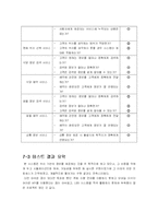 [소프트웨어공학] 모바일시티투어 가이드 시스템-19