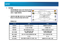 VOIP(Voice over Internet Protocol) 활용방안 연구-5