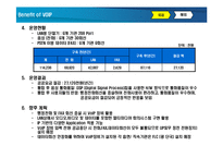 VOIP(Voice over Internet Protocol) 활용방안 연구-9