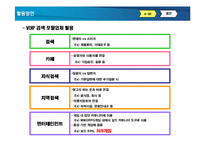 VOIP(Voice over Internet Protocol) 활용방안 연구-15