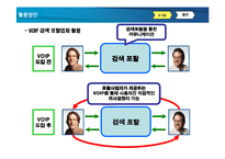 VOIP(Voice over Internet Protocol) 활용방안 연구-16