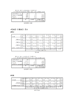 대학교 도서관 서비스에 대한 만족도 조사-6