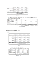 대학교 도서관 서비스에 대한 만족도 조사-11