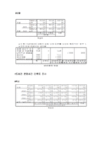 대학교 도서관 서비스에 대한 만족도 조사-16