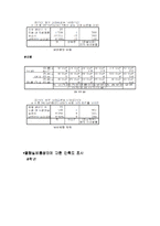 대학교 도서관 서비스에 대한 만족도 조사-17
