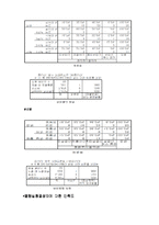 대학교 도서관 서비스에 대한 만족도 조사-18