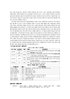 장서 개발을 위한 이용자조사 -남산 도서관을 대상으로-5