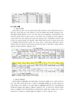 장서 개발을 위한 이용자조사 -남산 도서관을 대상으로-8