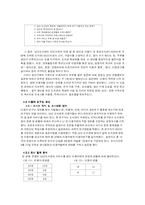 장서 개발을 위한 이용자조사 -남산 도서관을 대상으로-10