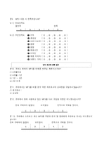 [IMC 광고론 설문지] MP3 YEPP(옙) 대한 인식 정도에 대한 조사-4