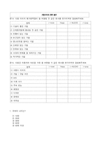 [IMC 광고론 설문지] MP3 YEPP(옙) 대한 인식 정도에 대한 조사-5