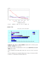 [저출산문제] 저출산 현상으로 인한 영향 및 문제점-3
