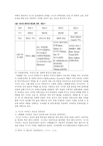 [세계화와 지역문제] 지방정부 주도 혁신체계 -시스타 사이언스 파크 사례-10