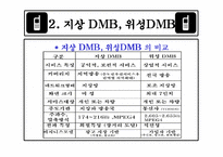 [방송론] DMB에 대해서-8