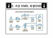[방송론] DMB에 대해서-10