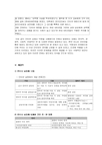 [인간학] 인터넷 익명성과 인간 존엄성-15