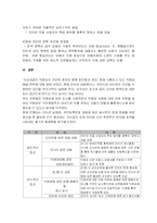 [인간학] 인터넷 익명성과 인간 존엄성-17