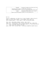 [인간학] 인터넷 익명성과 인간 존엄성-18