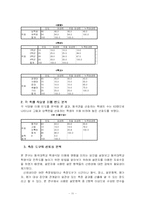 [경영통계] 대학교 학생들의 학생식당 이용실태에 관한 연구-11