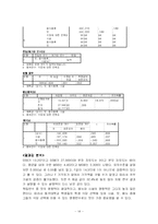 [경영통계] 대학교 학생들의 학생식당 이용실태에 관한 연구-14