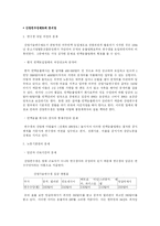 [노사관계론] 외국인노동자 문제-6