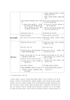 비정규직 입법안-4