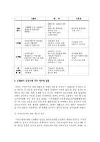 비정규직 입법안-7