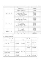 [사업계획서] 간판 청소 대행업-9