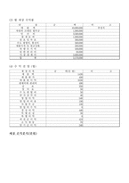 [사업계획서] 간판 청소 대행업-10