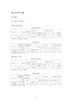 [통계] 소비자의 패밀리 레스토랑 선택속성에 대한 연구 -TGIF 경영자 입장에서-7
