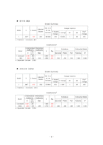 [통계] 소비자의 패밀리 레스토랑 선택속성에 대한 연구 -TGIF 경영자 입장에서-8