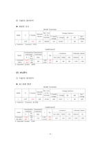 [통계] 소비자의 패밀리 레스토랑 선택속성에 대한 연구 -TGIF 경영자 입장에서-9