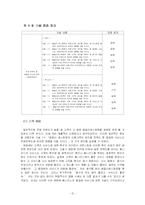[통계] 소비자의 패밀리 레스토랑 선택속성에 대한 연구 -TGIF 경영자 입장에서-12