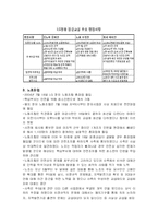 [노사관계] 2004년 LG 칼텍스 노사분규 사례-2