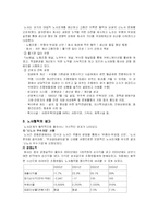 [노사관계론] 협력적 노사관계 구축 사례 -새한미디어, 대한생명보험-7
