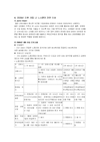 [노사관계론] 협력적 노사관계 구축 사례 -새한미디어, 대한생명보험-8