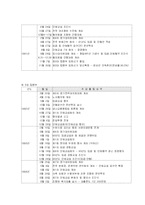 [노사관계론] 협력적 노사관계 구축 사례 -새한미디어, 대한생명보험-11