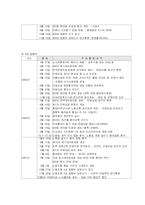 [노사관계론] 협력적 노사관계 구축 사례 -새한미디어, 대한생명보험-12