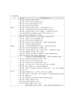 [노사관계론] 협력적 노사관계 구축 사례 -새한미디어, 대한생명보험-13