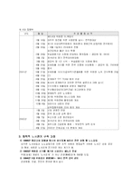 [노사관계론] 협력적 노사관계 구축 사례 -새한미디어, 대한생명보험-14