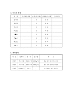 밀크샤워 사업계획서-4