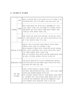 밀크샤워 사업계획서-7