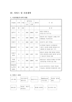 밀크샤워 사업계획서-8