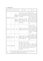 밀크샤워 사업계획서-11