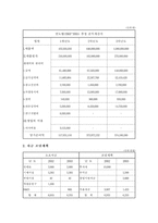 밀크샤워 사업계획서-13