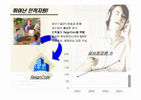 ReignCom 레인콤 성공사례-15