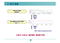 셀프주유소 사업계획서-11