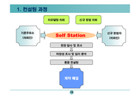 셀프주유소 사업계획서-16