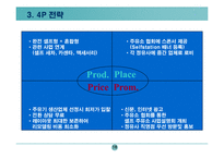 셀프주유소 사업계획서-18