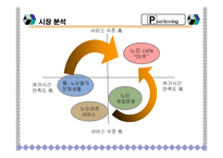 [사업계획서] 노인카페 사업계획서-14